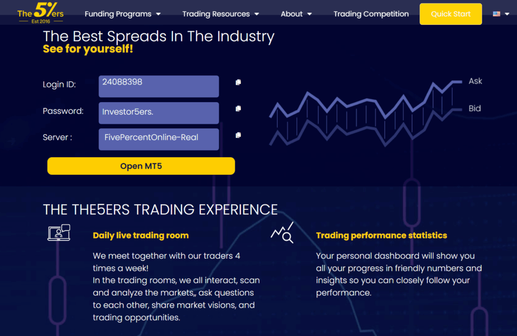 The5%ers proprietary trading platform, rules, and overview - Preview 4